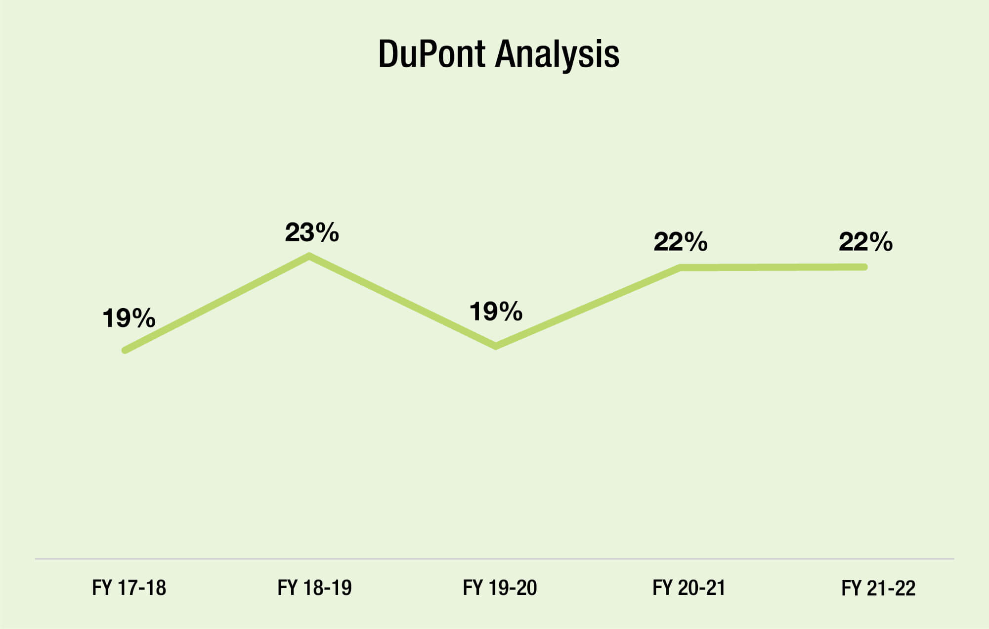 DuoPoint Analysis