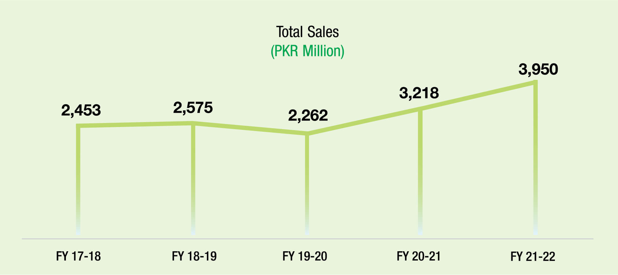 Total-Sales